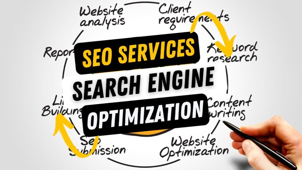 best list of seo services